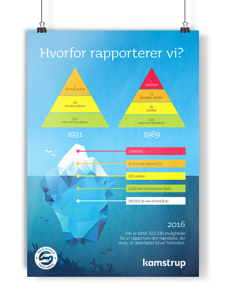 Kamstrup Think Safety