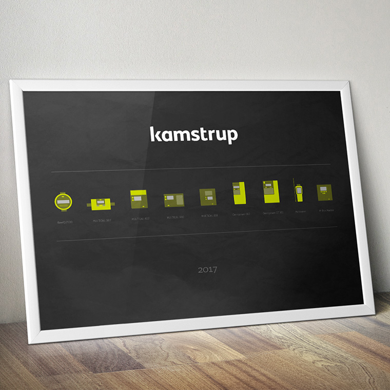 Kamstrup Meters